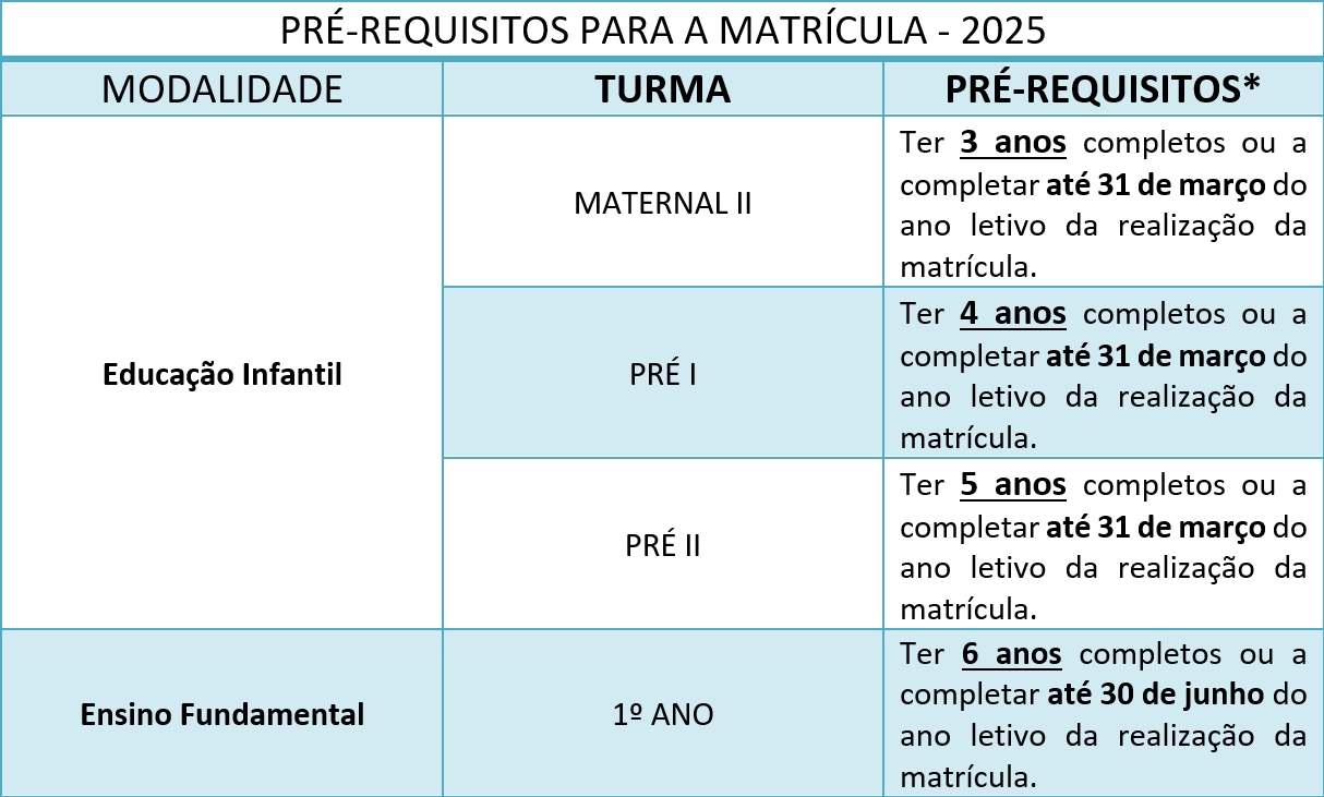 PRÉ-REQUISITOS PARA A MATRÍCULA - 2025