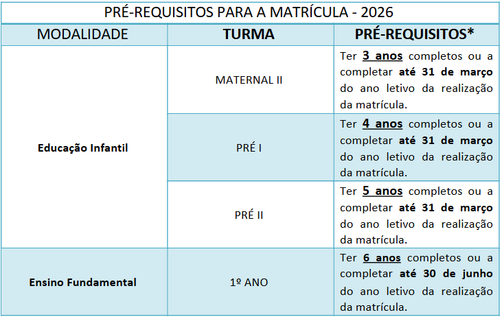 PRÉ-REQUISITOS PARA A MATRÍCULA - 2025